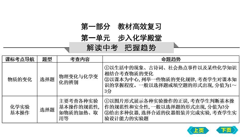 2023年中考化学鲁教版（五四学制）一轮复习第一单元　步入化学殿堂复习课件第1页