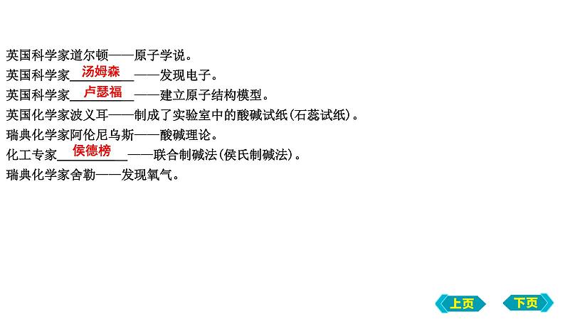 2023年中考化学鲁教版（五四学制）一轮复习第一单元　步入化学殿堂复习课件第3页