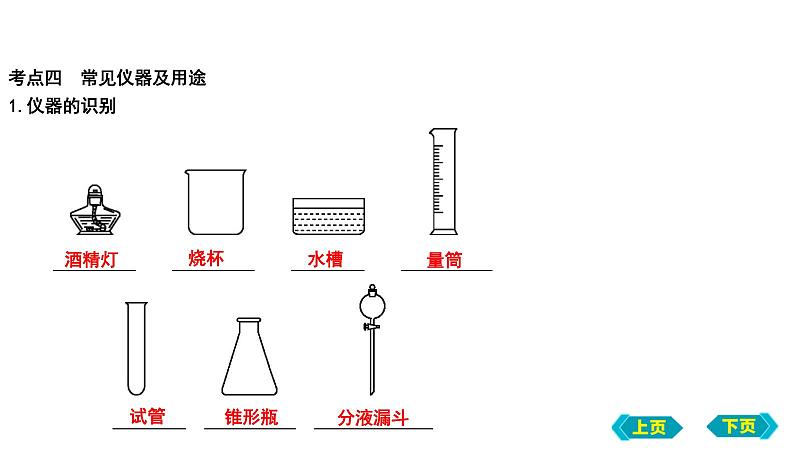 2023年中考化学鲁教版（五四学制）一轮复习第一单元　步入化学殿堂复习课件第7页