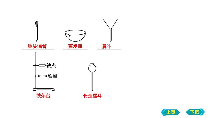 2023年中考化学鲁教版（五四学制）一轮复习第一单元　步入化学殿堂复习课件第8页