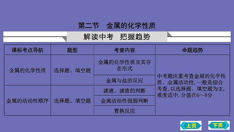 2023年中考化学鲁教版（五四学制）一轮复习第四单元　第二节　金属的化学性质课件PPT第1页