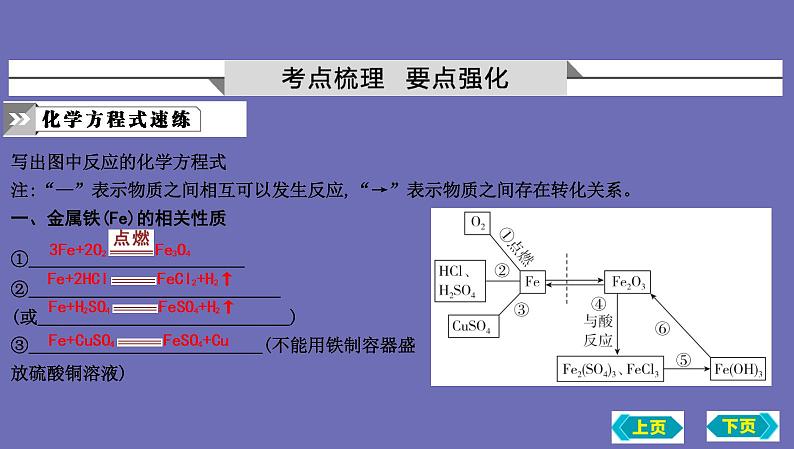 2023年中考化学鲁教版（五四学制）一轮复习第四单元　第二节　金属的化学性质课件PPT第2页