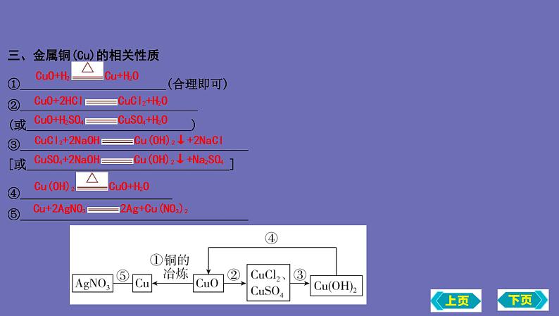 2023年中考化学鲁教版（五四学制）一轮复习第四单元　第二节　金属的化学性质课件PPT第5页