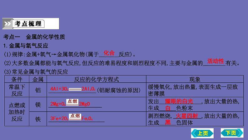 2023年中考化学鲁教版（五四学制）一轮复习第四单元　第二节　金属的化学性质课件PPT第6页