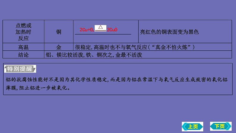 2023年中考化学鲁教版（五四学制）一轮复习第四单元　第二节　金属的化学性质课件PPT第7页