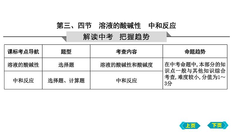 第三、四节　溶液的酸碱性　中和反应课件 2022-2023学年九年级化学01