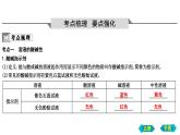 第三、四節(jié)　溶液的酸堿性　中和反應(yīng)課件 2022-2023學(xué)年九年級化學(xué)