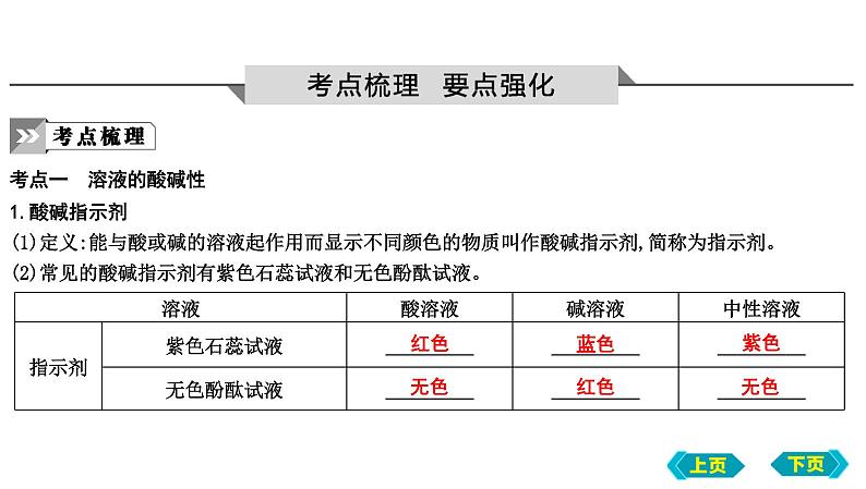 第三、四节　溶液的酸碱性　中和反应课件 2022-2023学年九年级化学02