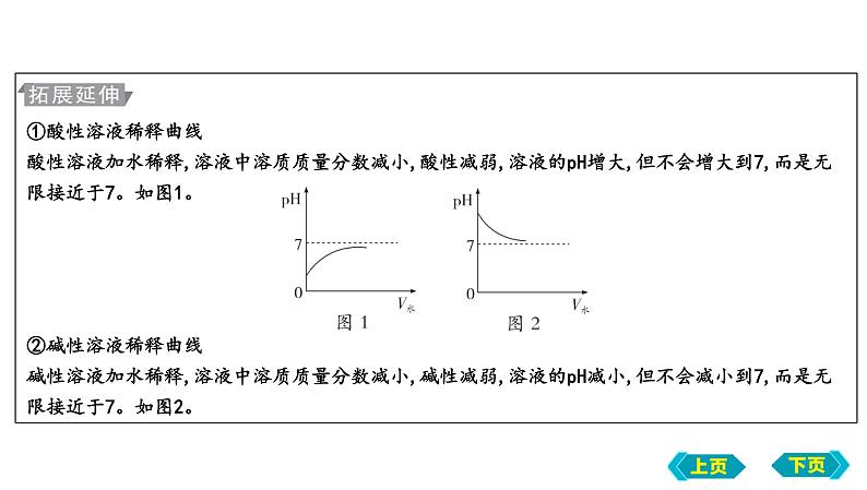 第三、四节　溶液的酸碱性　中和反应课件 2022-2023学年九年级化学06