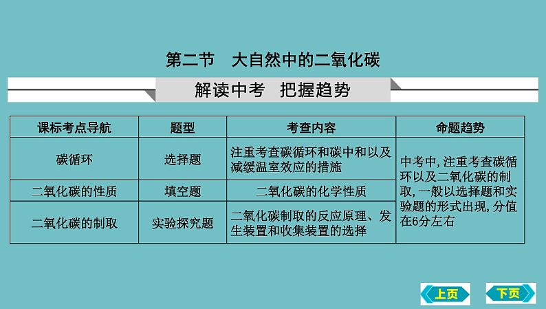 第三节　大自然中的二氧化碳复习课件 2022-2023学年九年级化学01