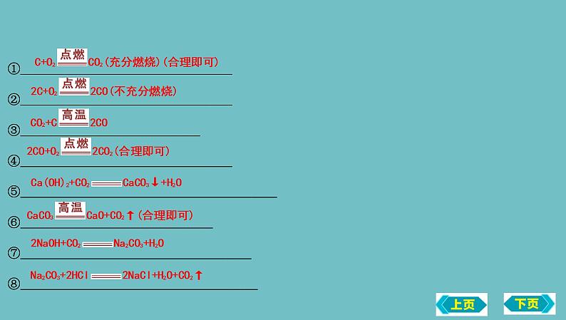 第三节　大自然中的二氧化碳复习课件 2022-2023学年九年级化学03