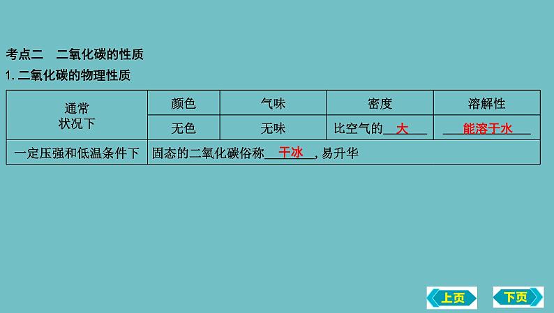 第三节　大自然中的二氧化碳复习课件 2022-2023学年九年级化学07