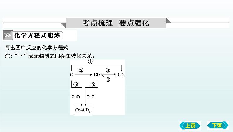 第一节　燃烧与灭火 化石燃料的利用复习课件 2022-2023学年八年级化学第2页