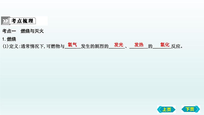 第一节　燃烧与灭火 化石燃料的利用复习课件 2022-2023学年八年级化学第4页