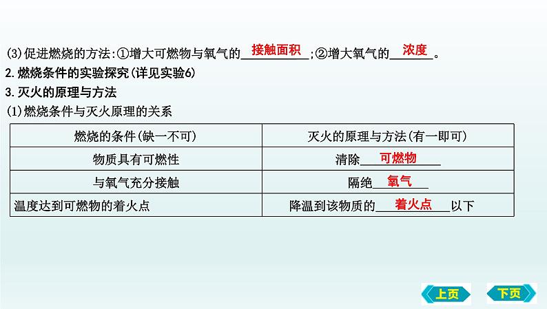 第一节　燃烧与灭火 化石燃料的利用复习课件 2022-2023学年八年级化学第7页