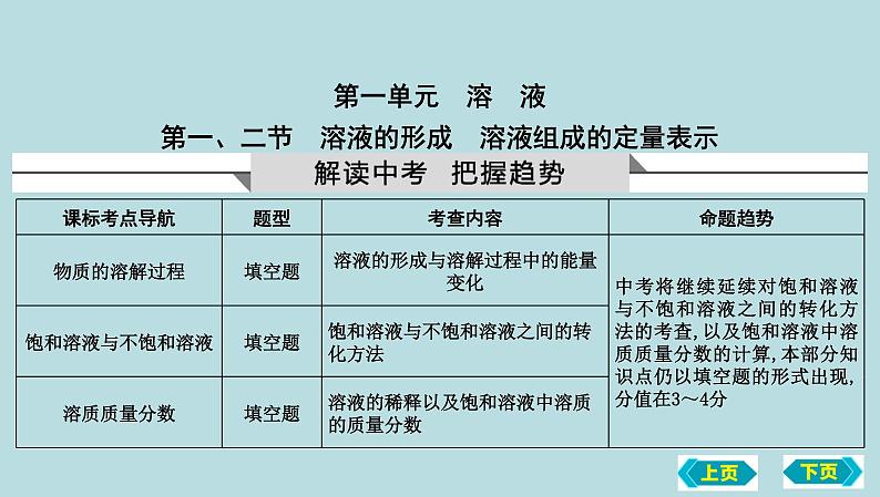 第一节　溶液的形成　溶液组成的定量表示复习课件 2022-2023学年九年级化学01