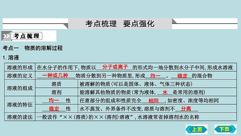 第一节　溶液的形成　溶液组成的定量表示复习课件 2022-2023学年九年级化学02