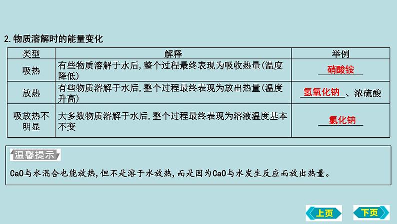 第一节　溶液的形成　溶液组成的定量表示复习课件 2022-2023学年九年级化学04