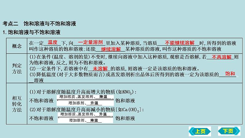 第一节　溶液的形成　溶液组成的定量表示复习课件 2022-2023学年九年级化学07