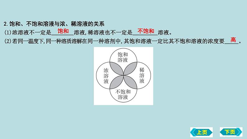 第一节　溶液的形成　溶液组成的定量表示复习课件 2022-2023学年九年级化学08