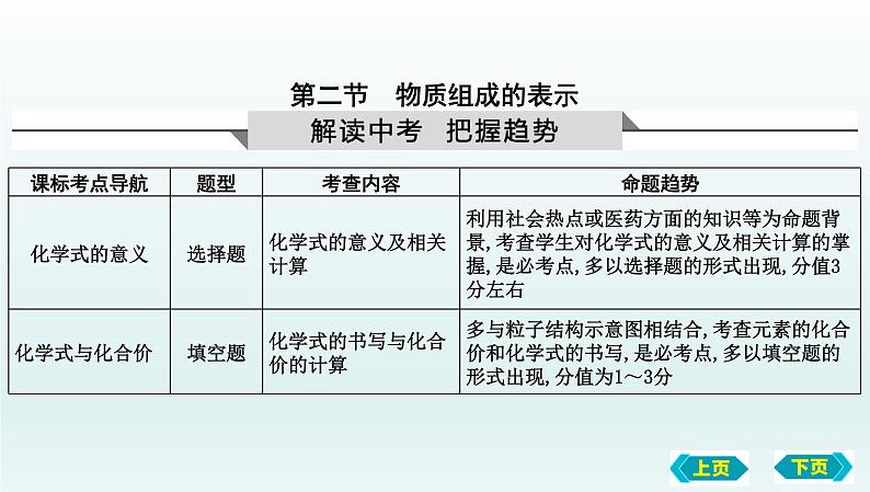 第二节　物质组成的表示复习课件 2022-2023学年八年级化学第1页