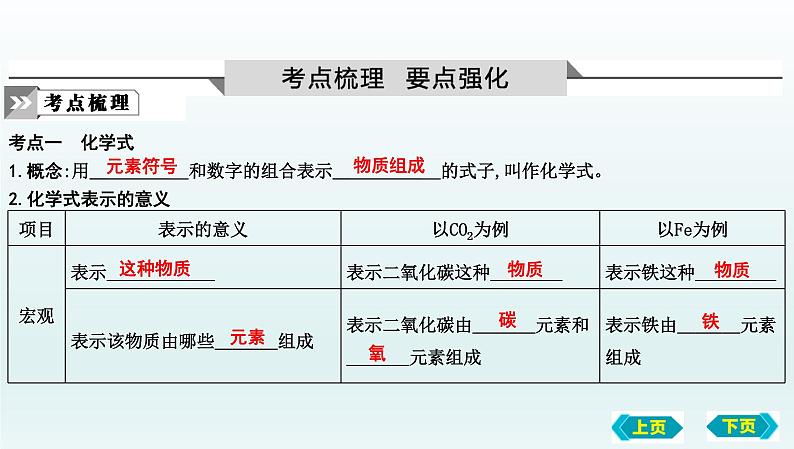 第二节　物质组成的表示复习课件 2022-2023学年八年级化学第2页