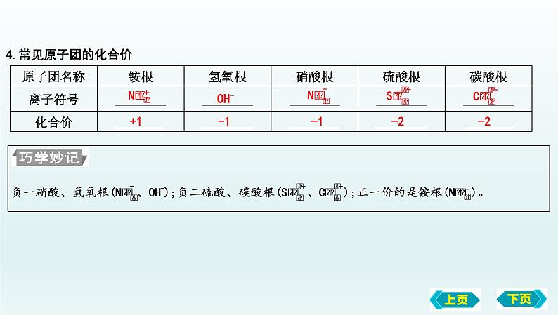 第二节　物质组成的表示复习课件 2022-2023学年八年级化学第8页