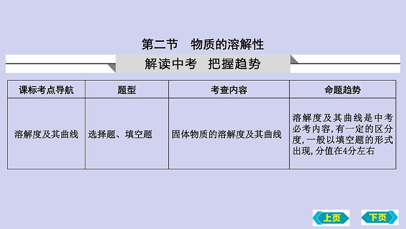 第三节　物质的溶解性复习课件 2022-2023学年九年级化学01