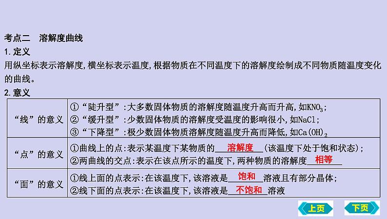 第三节　物质的溶解性复习课件 2022-2023学年九年级化学06