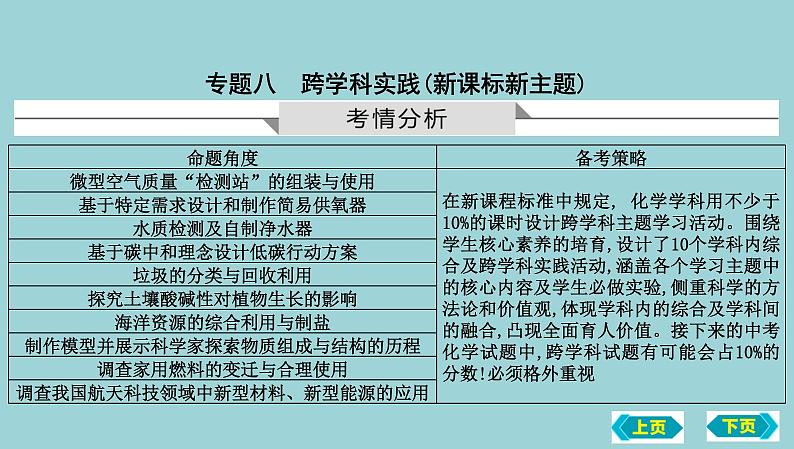 2023年中考化学鲁教版（五四学制）一轮热点突破专题八　跨学科实践(新课标新主题)课件PPT01