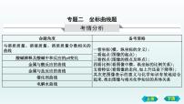 2023年中考化学鲁教版（五四学制）一轮热点突破专题二　坐标曲线题课件PPT