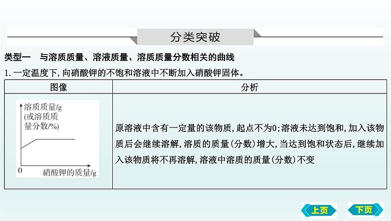 2023年中考化学鲁教版（五四学制）一轮热点突破专题二　坐标曲线题课件PPT第2页