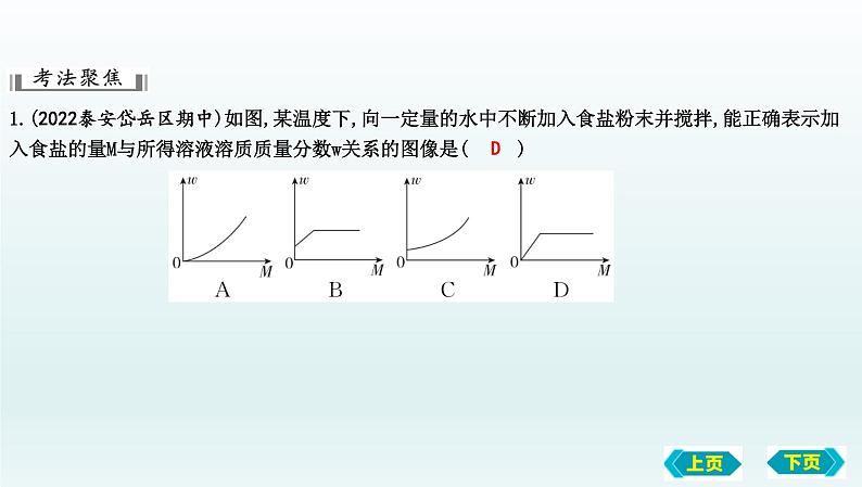 2023年中考化学鲁教版（五四学制）一轮热点突破专题二　坐标曲线题课件PPT第5页