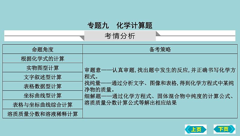 2023年中考化学鲁教版（五四学制）一轮热点突破专题九　化学计算题课件PPT01