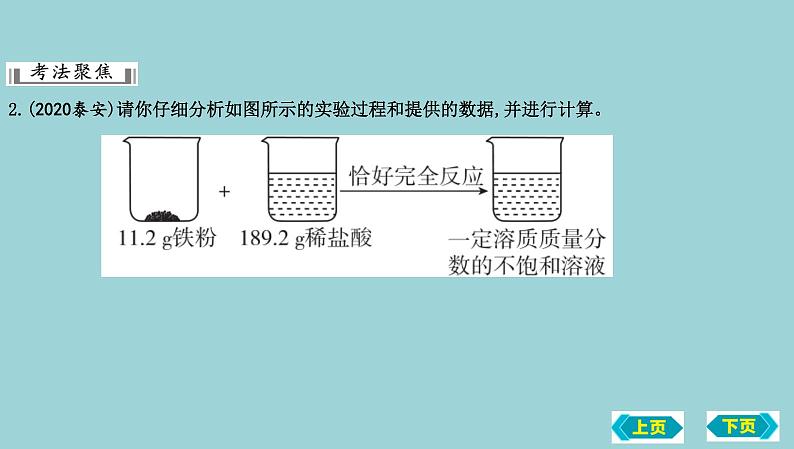 2023年中考化学鲁教版（五四学制）一轮热点突破专题九　化学计算题课件PPT05