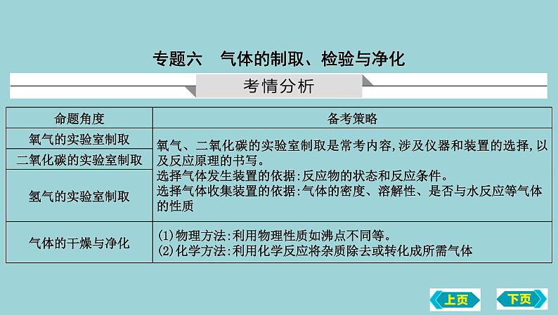 2023年中考化学鲁教版（五四学制）一轮热点突破专题六　气体的制取、检验与净化课件PPT第1页