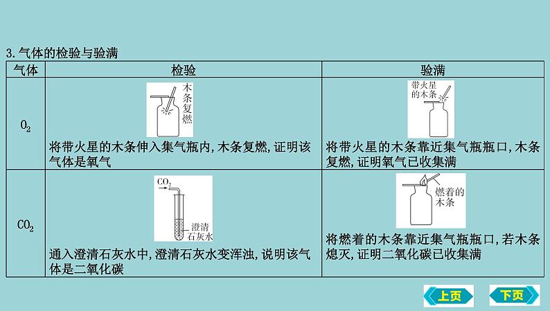 2023年中考化学鲁教版（五四学制）一轮热点突破专题六　气体的制取、检验与净化课件PPT第6页