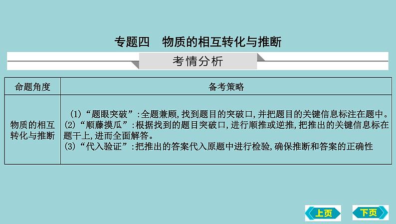 2023年中考化学鲁教版（五四学制）一轮热点突破专题四　物质的相互转化与推断课件PPT第1页