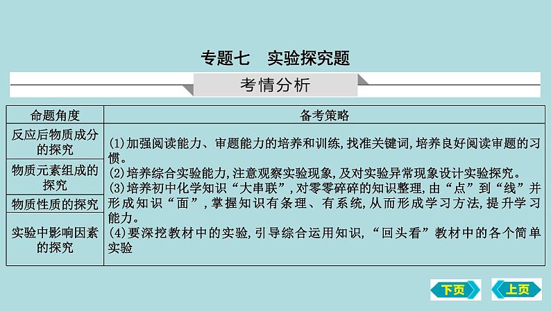 2023年中考化学鲁教版（五四学制）一轮热点突破专题七　实验探究题课件PPT第1页