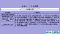 2023年中考化学鲁教版（五四学制）一轮热点突破专题五　工艺流程题课件PPT