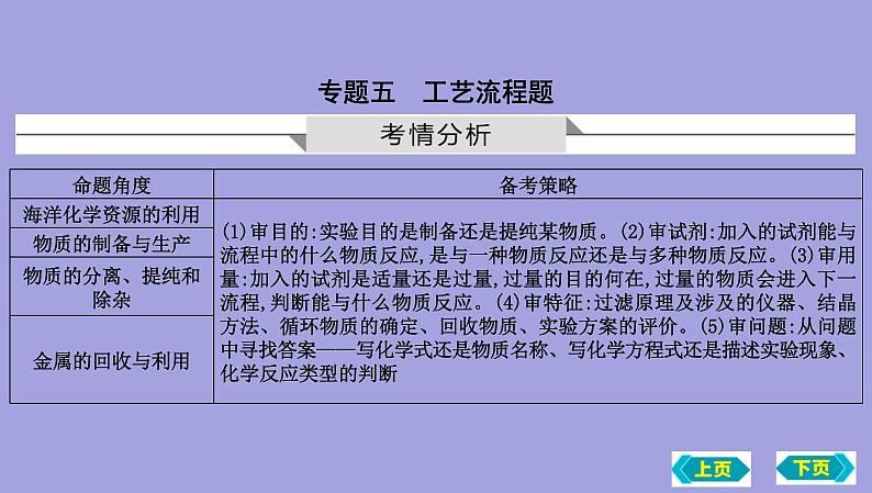 2023年中考化学鲁教版（五四学制）一轮热点突破专题五　工艺流程题课件PPT第1页