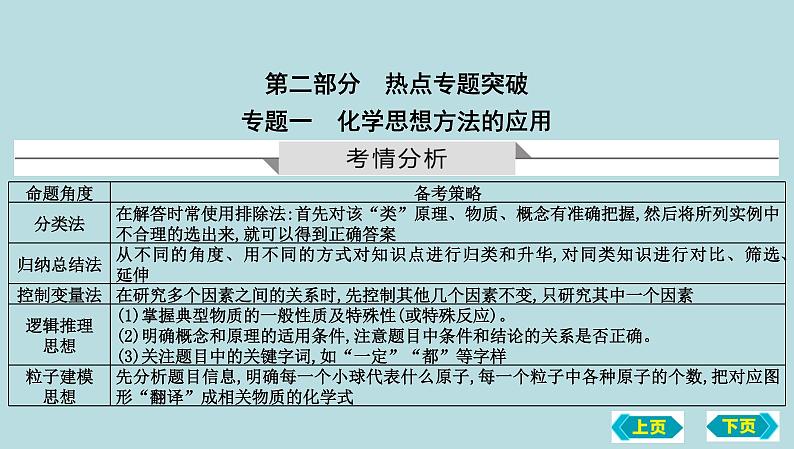 2023年中考化学鲁教版（五四学制）一轮热点突破专题一　化学思想方法的应用课件PPT01