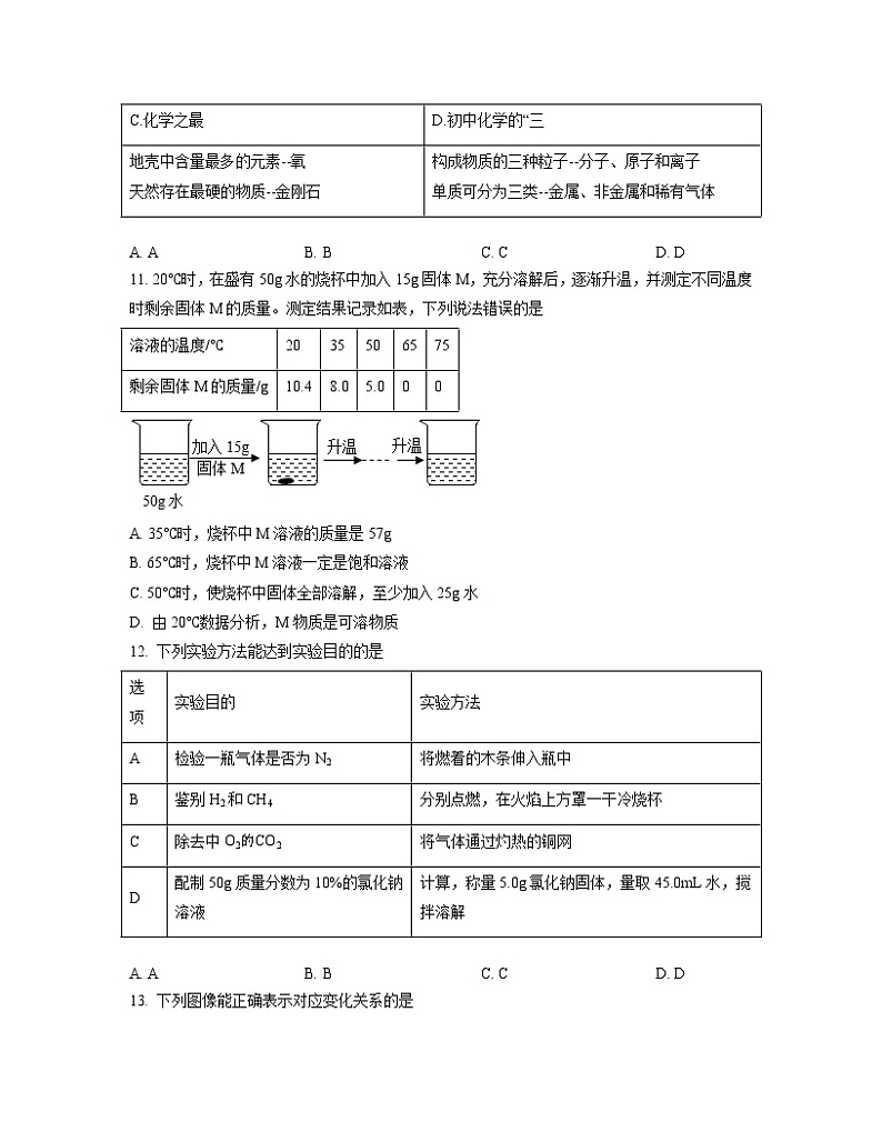 2022～2023学年江苏省盐城市九年级上册化学期末专项提升模拟试题（含解析）03
