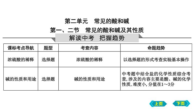 第一、二节　常见的酸和碱及其性质课件 2022-2023学年九年级化学01