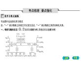 第一、二節(jié)　常見的酸和堿及其性質(zhì)課件 2022-2023學(xué)年九年級(jí)化學(xué)