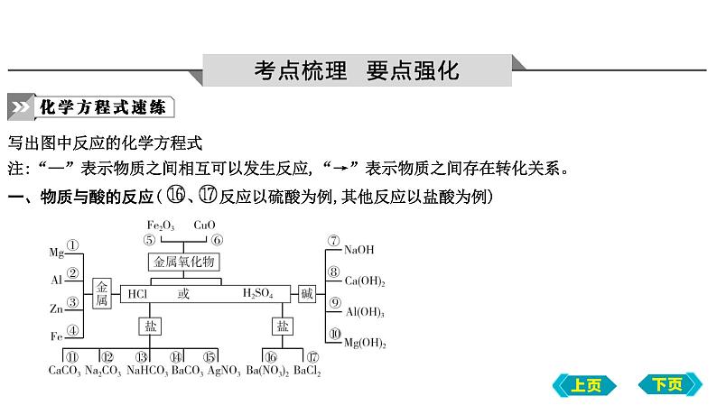 第一、二节　常见的酸和碱及其性质课件 2022-2023学年九年级化学02