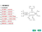 第一、二節(jié)　常見的酸和堿及其性質(zhì)課件 2022-2023學(xué)年九年級(jí)化學(xué)