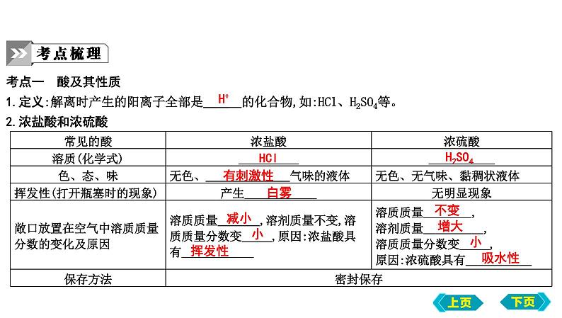 第一、二节　常见的酸和碱及其性质课件 2022-2023学年九年级化学07