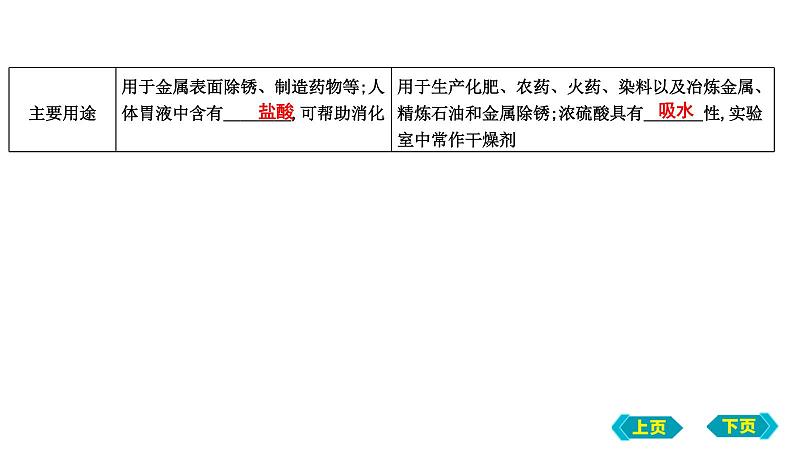 第一、二节　常见的酸和碱及其性质课件 2022-2023学年九年级化学08