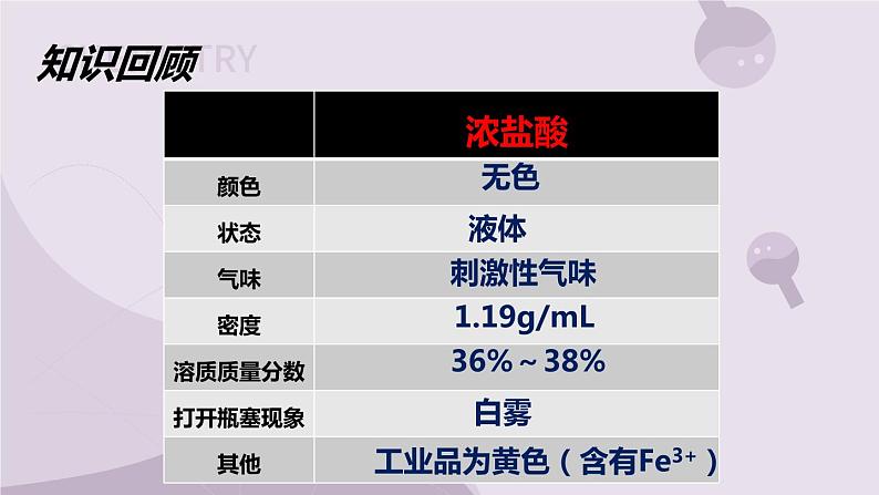 7.1 酸及其性质 2022-2023学年九年级下册鲁教版化学课件PPT第3页